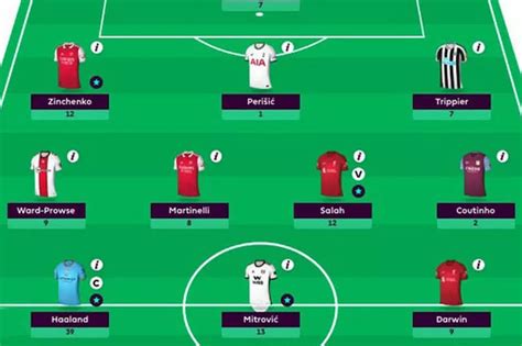 fpl reddit|barclays premier league fantasy reddit.